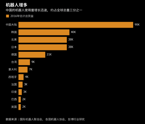 機器人早報：三年行動計劃印發 智能機器人有望成為下一片藍海