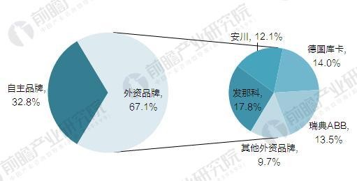 國產機器人吹起沖鋒號 2020年國產工業機器人產量達10萬臺