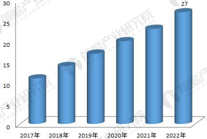 2018年工業機器人行業現狀與發展趨勢分析 年均增速將超30%