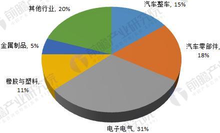 2018年工業機器人行業現狀與發展趨勢分析 年均增速將超30%