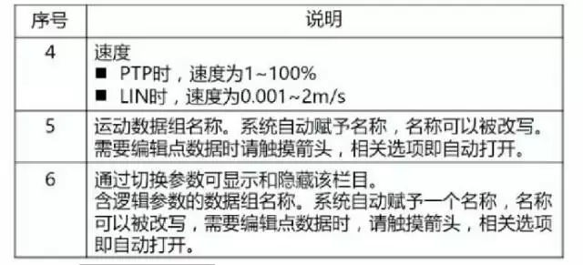 庫卡機器人創建PTP說明