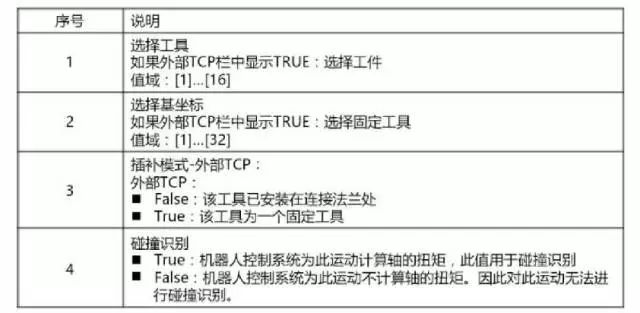 庫卡機器人創建PTP說明